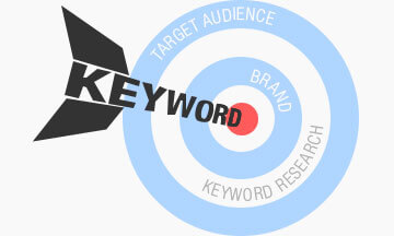 keyword targeting, seo