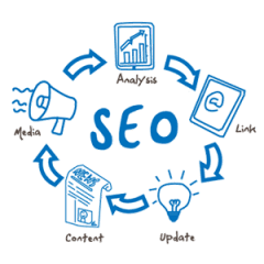 search engine marketing, SEO, internet marketing strategies