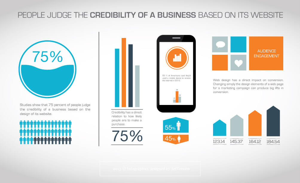 Business credibility infographic