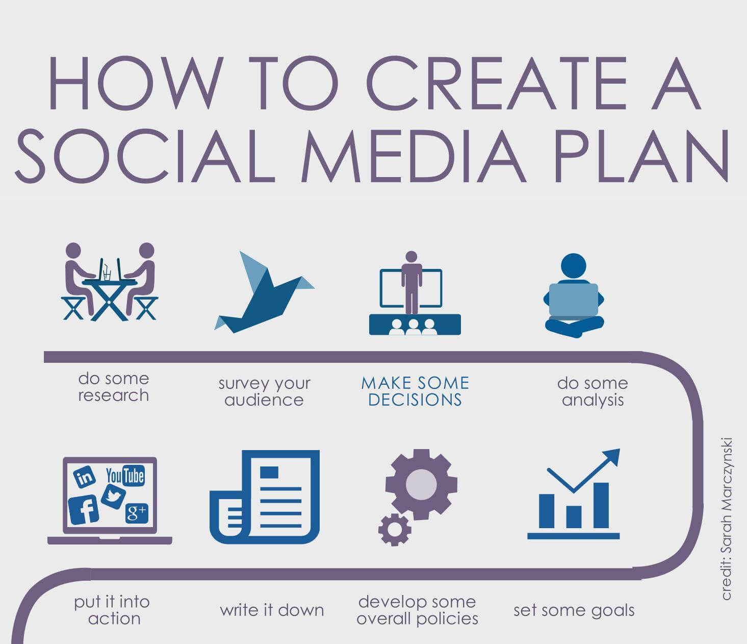 social media plan infographic