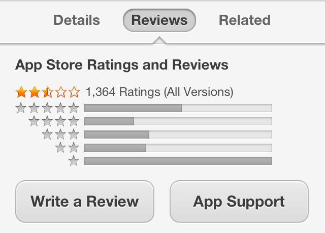 mobile app reviews